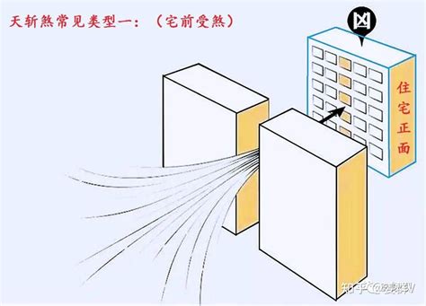 天斩煞|天斩煞（中国风水学术语）